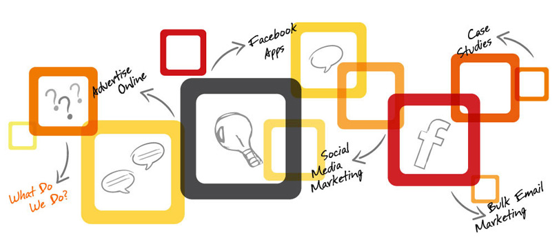 4 nền tảng cho chiến dịch Digital Marketing thành công