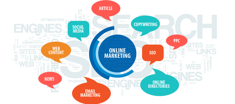 8 kỹ năng bắt buộc phải có khi làm Marketing Online (P2)